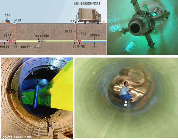 栖霞UV-CIPP内衬修复