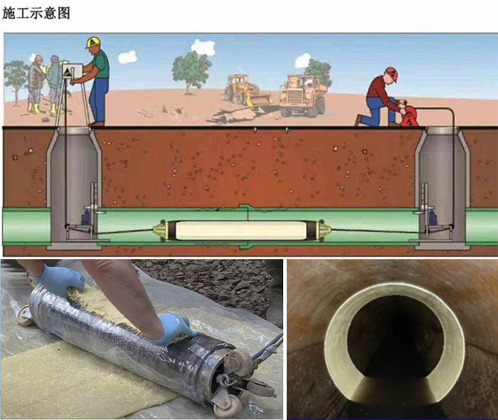 栖霞管道局部点状修复